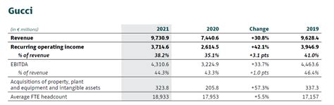 gucci growth strategy|Gucci marketing strategy 2021.